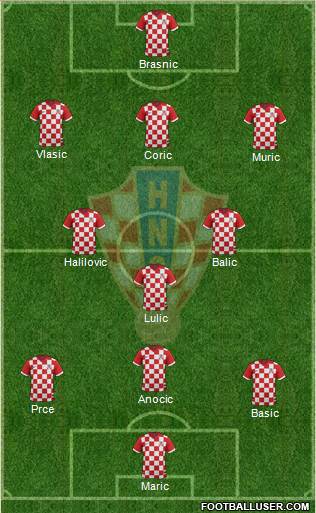 Croatia Formation 2015