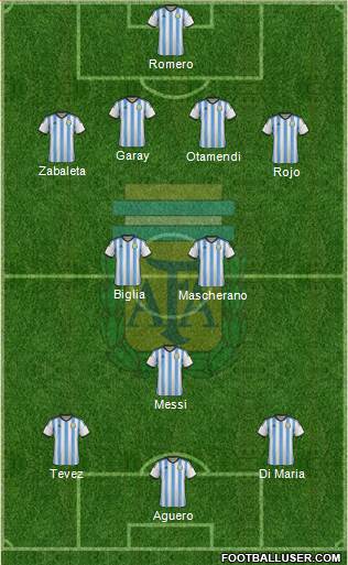 Argentina Formation 2015