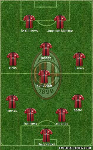 A.C. Milan Formation 2015