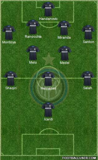F.C. Internazionale Formation 2015