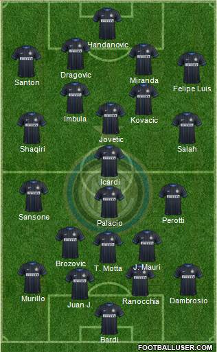 F.C. Internazionale Formation 2015