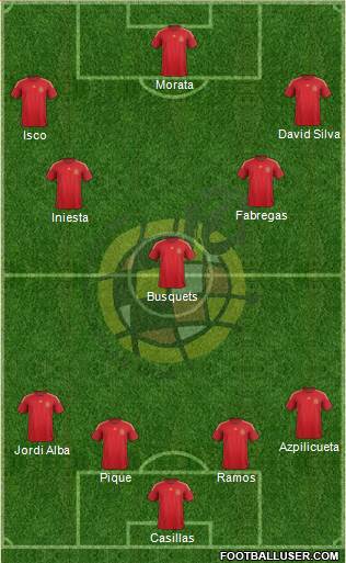 Spain Formation 2015