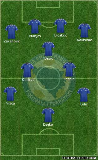 Bosnia and Herzegovina Formation 2015
