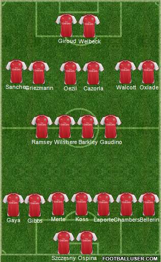 Arsenal Formation 2015