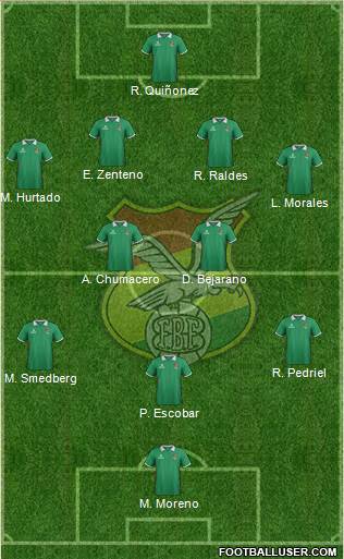 Bolivia Formation 2015
