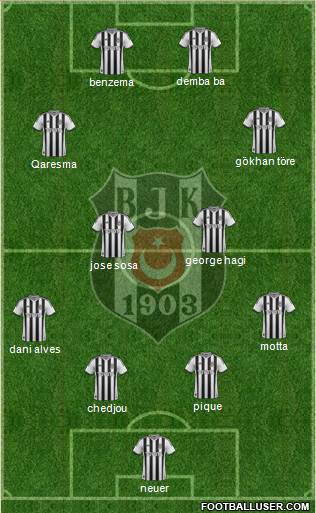 Besiktas JK Formation 2015