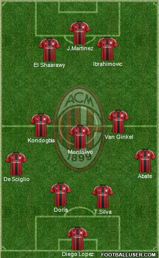 A.C. Milan Formation 2015