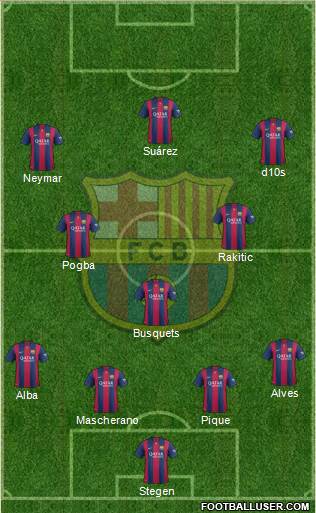 F.C. Barcelona Formation 2015