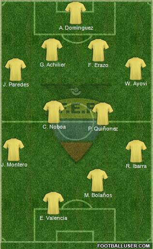 Ecuador Formation 2015