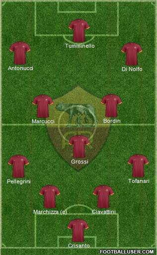 AS Roma Formation 2015