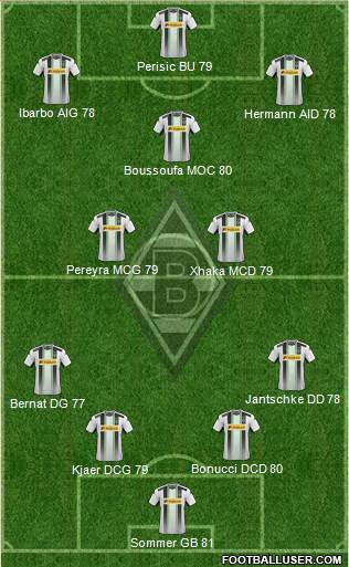 Borussia Mönchengladbach Formation 2015