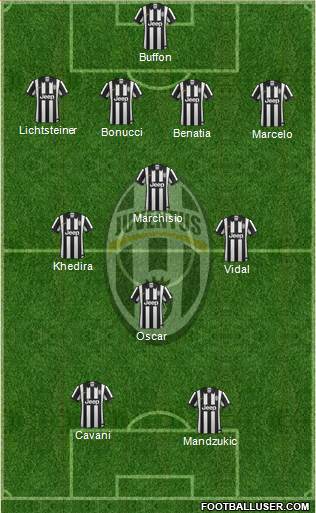Juventus Formation 2015