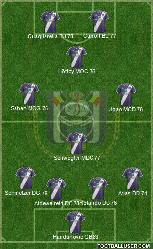 RSC Anderlecht Formation 2015