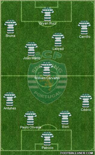 Sporting Clube de Portugal - SAD Formation 2015