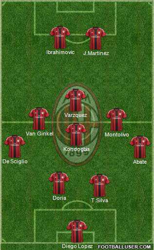 A.C. Milan Formation 2015