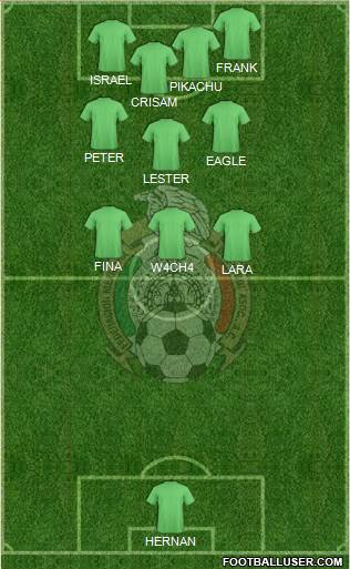 Mexico Formation 2015
