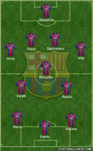 F.C. Barcelona Formation 2015
