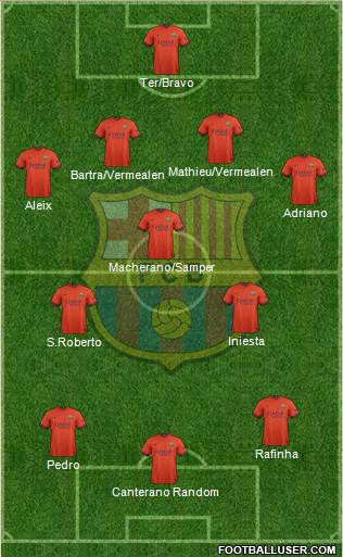 F.C. Barcelona Formation 2015