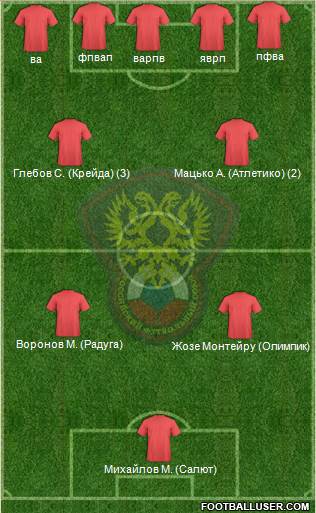 Russia Formation 2015