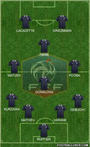 France Formation 2015