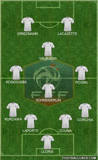 France Formation 2015