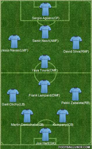 Manchester City Formation 2015