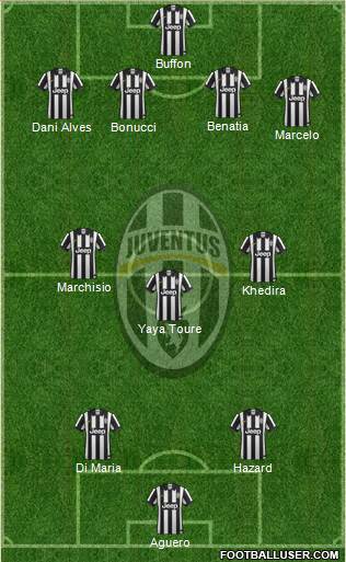 Juventus Formation 2015
