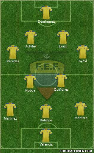 Ecuador Formation 2015