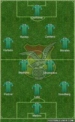 Bolivia Formation 2015
