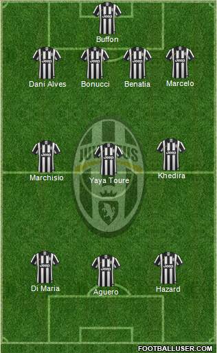 Juventus Formation 2015