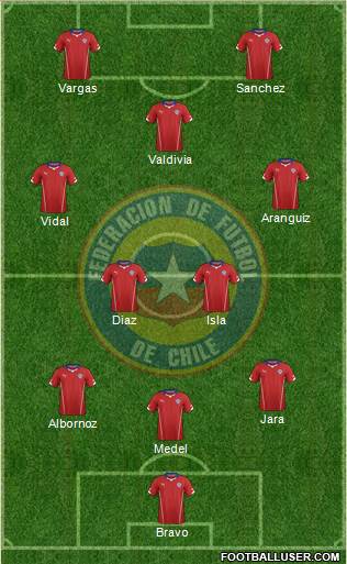 Chile Formation 2015