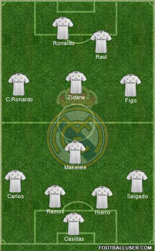 Real Madrid C.F. Formation 2015