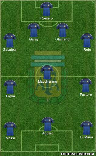Argentina Formation 2015