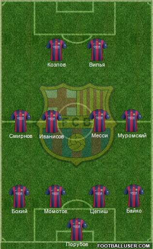 F.C. Barcelona Formation 2015