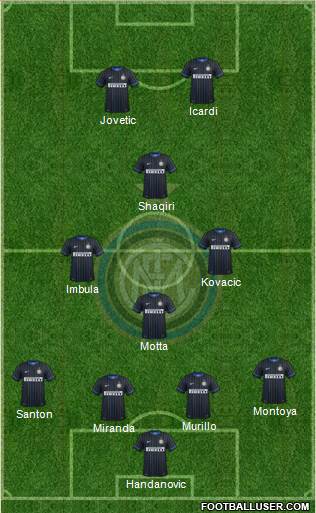 F.C. Internazionale Formation 2015