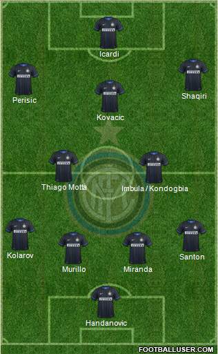 F.C. Internazionale Formation 2015