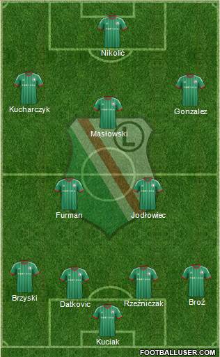 Legia Warszawa Formation 2015