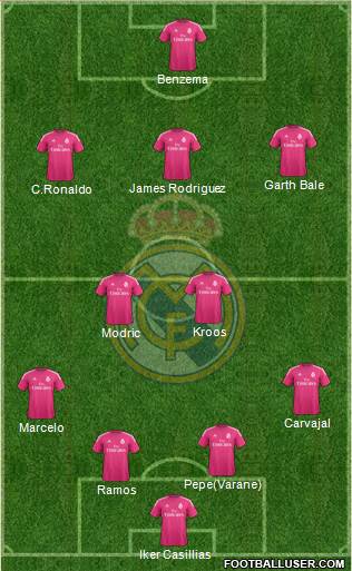 Real Madrid C.F. Formation 2015