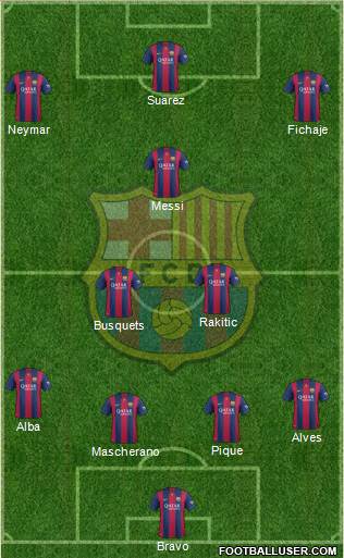 F.C. Barcelona Formation 2015