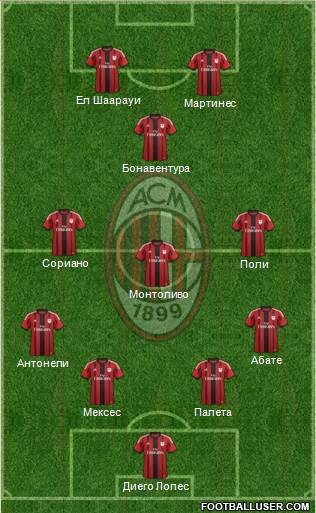 A.C. Milan Formation 2015