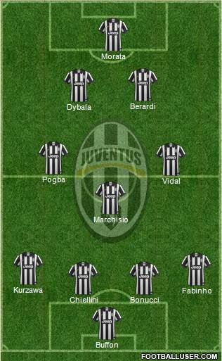 Juventus Formation 2015