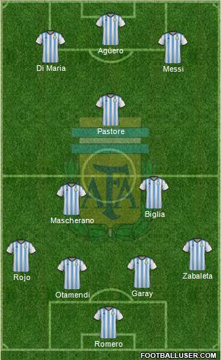 Argentina Formation 2015