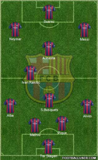 F.C. Barcelona Formation 2015