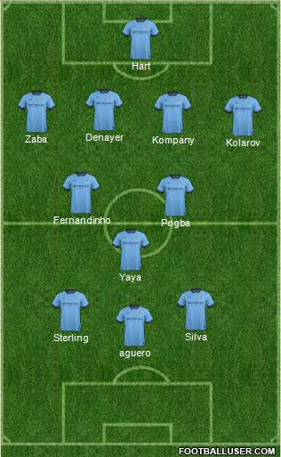 Manchester City Formation 2015
