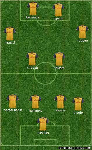 Arsenal Formation 2015