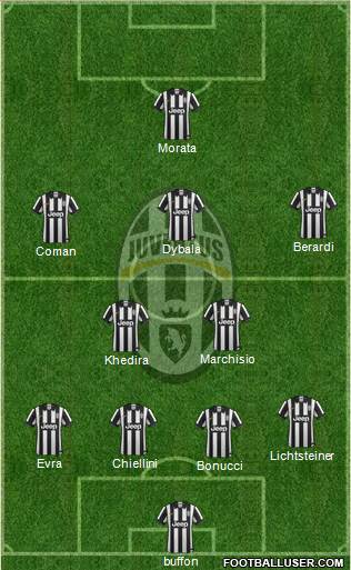 Juventus Formation 2015