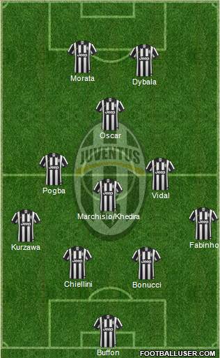 Juventus Formation 2015