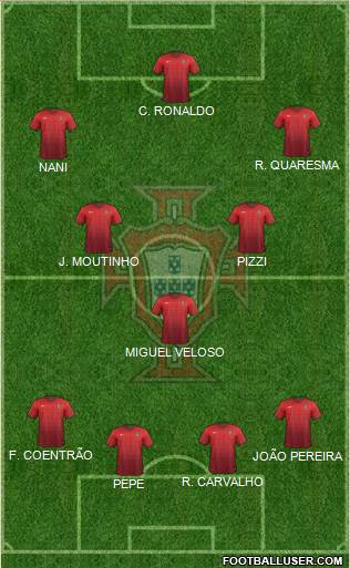 Portugal Formation 2015