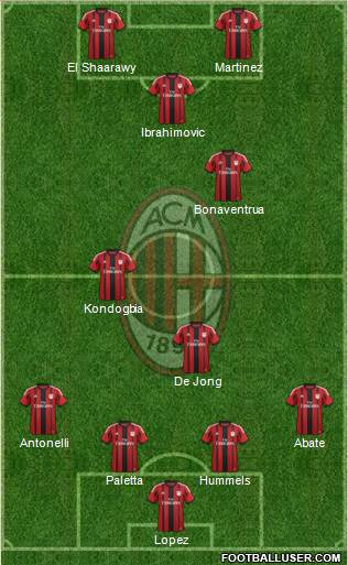 A.C. Milan Formation 2015