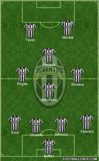 Juventus Formation 2015